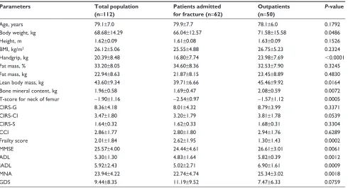 Table 1 Characteristics of the study population