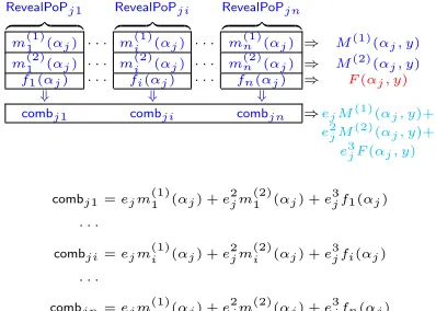 Figure 6: Pictorial representation of the values distributed in Sh-Single protocol.