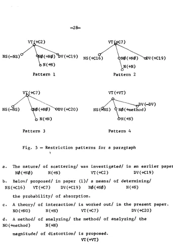Fig. 5 -- Restriction patterns for a paragraph % 