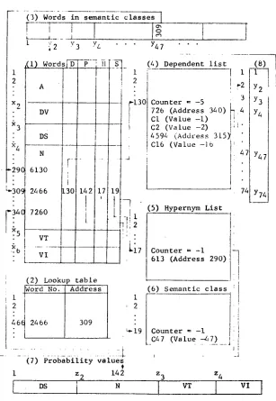 Fig. 1--Data table organization 