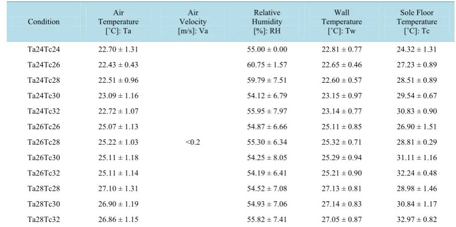 Table 4. Experimental results.                                                                                                                       