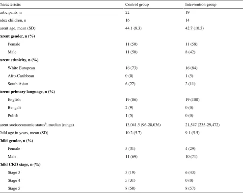 Table 2. Parent and child characteristics by randomization group at baseline for those completing trial.