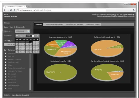 Figure 3 RageDB dashboard. Dashboard interface for querying and summarizing data by date, regional county municipality (MRC) and species,with pie chart format.