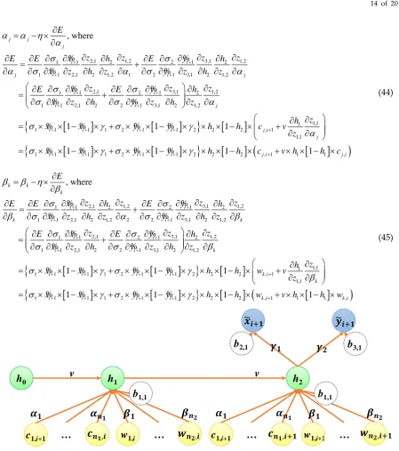 Figure 7. A generalized recurrent neural network with two consecutive timestamps 