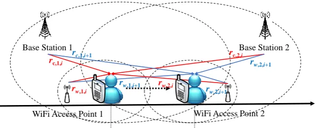 Figure 3. The scenario of network signal and GPS coordinate collection 