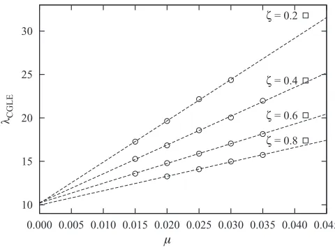 FIG. 15. (Color online) Effects of nonlinear mobility on spiraling
