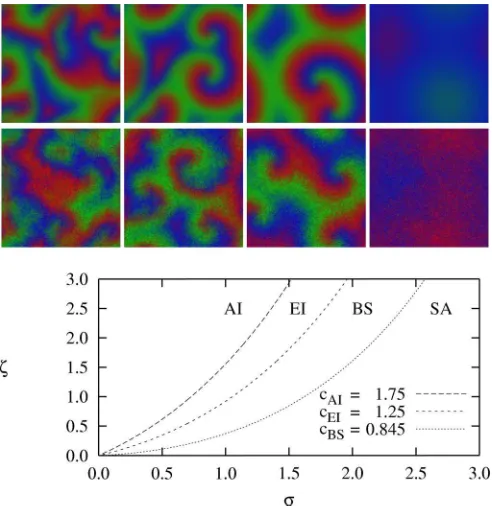 FIG. 5. (Color online) Leftmost: Domain of size 5122from a numerical solution of (of size 1280arm (far from the core) resembling a plane wave enlarged from theleft panel