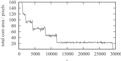 FIG. 9. Wavelengths of well-developed spiral wave solutions of
