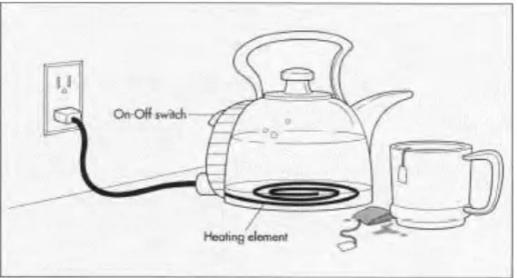 Figure 1.1: Common internal structure of an electric kettle 