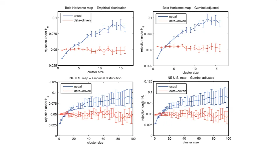 Figure 5 The proportion of null hypothesis rejection, for the empirical (left) and Gumbel adjusted (right) distributions, for the BeloHorizonte metropolitan area (above) and the Northeastern US map (below)