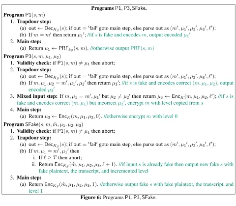 Figure 6: Programs P1, P3, SFake.