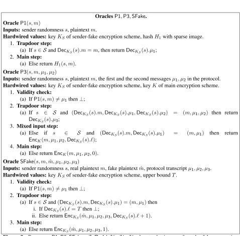 Figure 9: Programs P1, P3, SFake. S, R, M, H1, H2, H3 denote the image of sender-fake encryptionscheme (with key KS), receiver-fake encryption scheme (with key KR), the main encryption scheme (withkey K), and hashes H1, H2, H3, respectively.