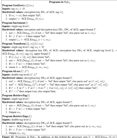 Figure 21: Programs in HybA. In addition, in this hybrid the adversary gets l∗0 = ACE.EncEK1(0, m∗1),L∗0 = ACE.EncEK2(0, m∗1, m∗2).