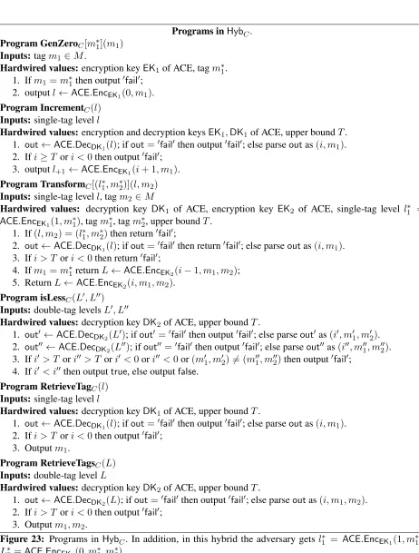 Figure 23: Programs in HybC. In addition, in this hybrid the adversary gets l∗1 = ACE.EncEK1(1, m∗1),L∗0 = ACE.EncEK2(0, m∗1, m∗2).