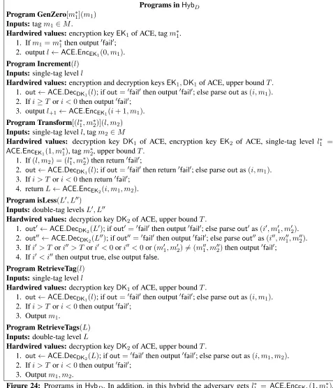 Figure 24: Programs in HybD. In addition, in this hybrid the adversary gets l∗1 = ACE.EncEK1(1, m∗1),L∗0 = ACE.EncEK2(0, m∗1, m∗2).