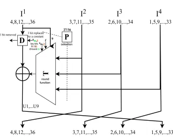 Fig. 1. T-310: a peculiar sort of Compressing Unbalanced Feistel scheme.