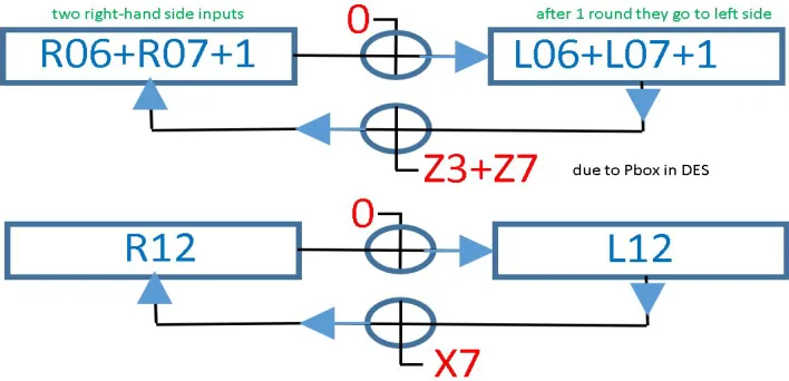 Fig. 8. Two cycles of length 2 relevant to our attack. Similar cycles are also obtainedwith R13, L13, W2 and then L24, R24, W3 and L28, R28, X2.