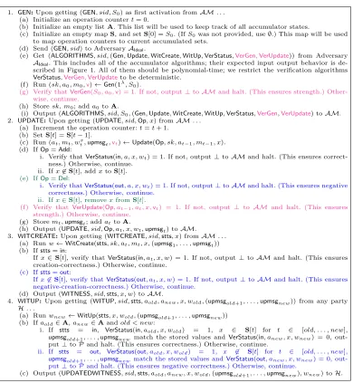 Fig. 4. Ideal Functionality FACC for Accumulators With Explicit Veriﬁcation Algorithm