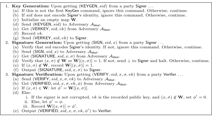 Fig. 7. Ideal Functionality for Digital Signatures [Can04]