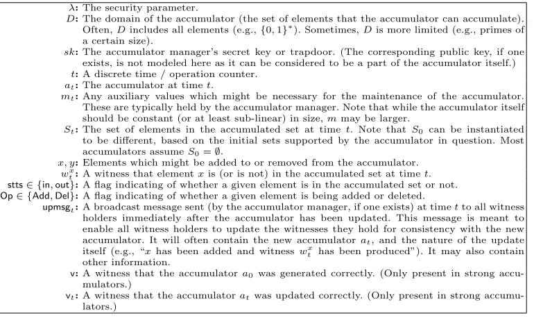 Fig. 1. Accumulator Algorithms. In static accumulators, thecan be either. In positive accumulators,accumulators,algorithms do not exist