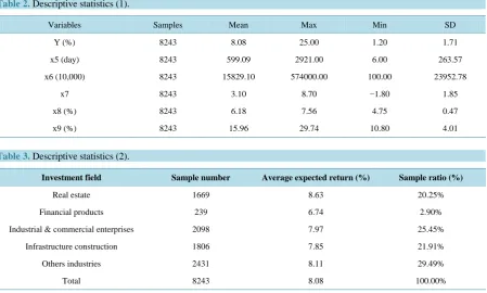 Table 2.  Descriptive statistics (1).                                                                             