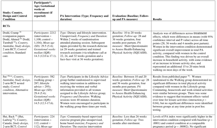 Table S2: Study Characteristics  