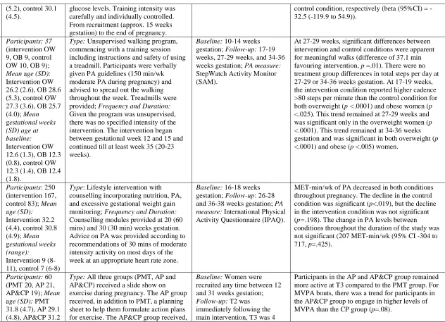 Table S2: Study Characteristics  