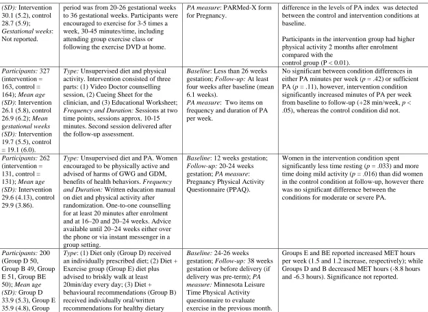 Table S2: Study Characteristics  
