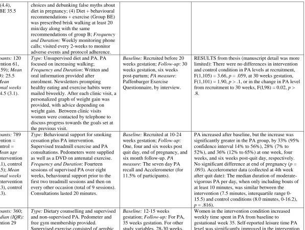 Table S2: Study Characteristics  