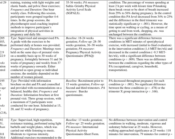 Table S2: Study Characteristics  