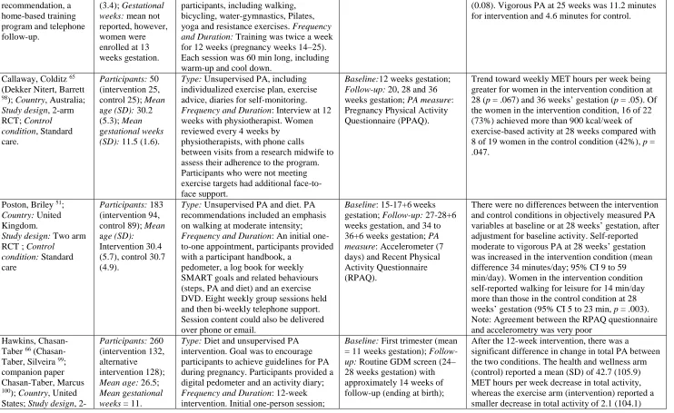 Table S2: Study Characteristics  