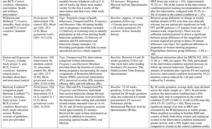 Table S2: Study Characteristics  