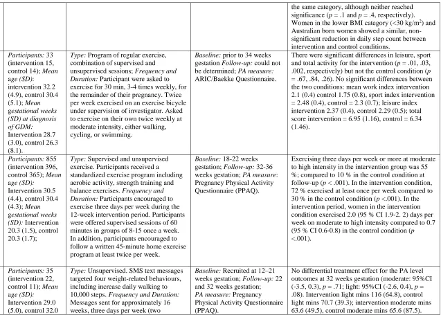 Table S2: Study Characteristics  
