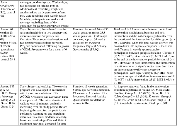 Table S2: Study Characteristics  