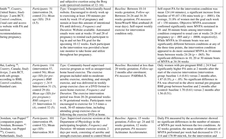 Table S2: Study Characteristics  