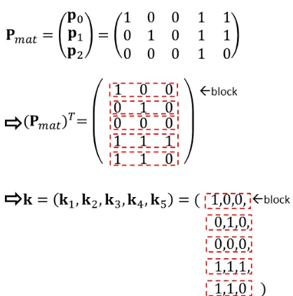 Fig. 1: Probability array k including l blocks