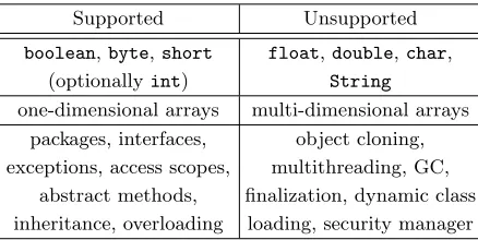 Table 2: Features of Java Card Platform Speciﬁcation 2.2.2