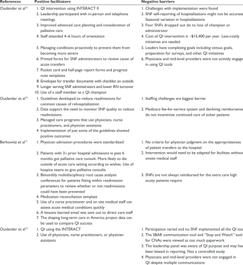 Table 2 (Continued)