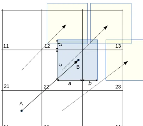 Figure 2. Scheme of Eulerian advection of sea ice. Points A andB denote start and end of drift of an ice parcel shown by the bluesquare.
