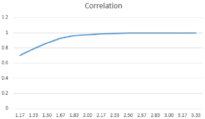 Figure 2: Experimentally breaking Lin-Matt candidate. Graph shows quality of recov-ered solution vs