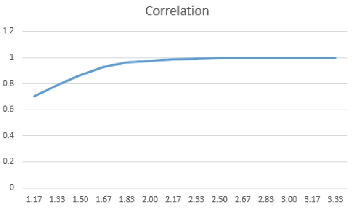 Figure 1: Experimentally breaking Lin-Matt candidate. Graph shows quality of recov-ered solution vs