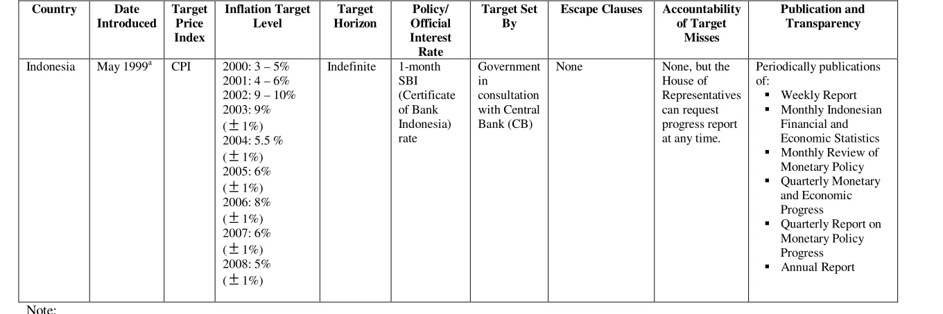 Table 1:  