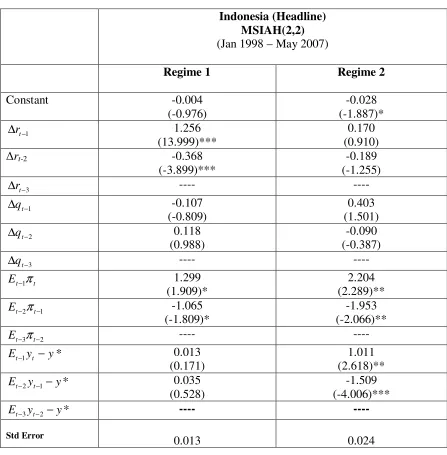 Table 2: the MS-VAR Test Results 