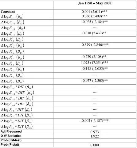 Table 4: Pass-through Effects 