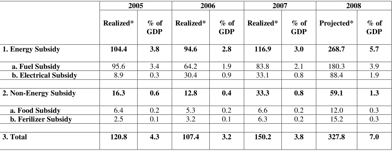Table 7: Subsidy 