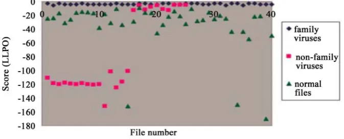Figure 2. HMM score (LLPO). 
