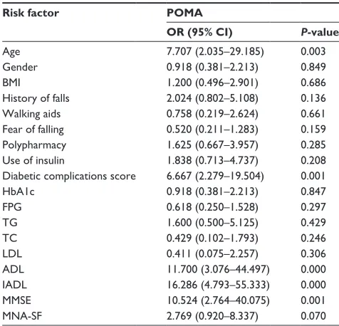 Table 1 Comparison of clinical data between diabetes mellitus and control groups