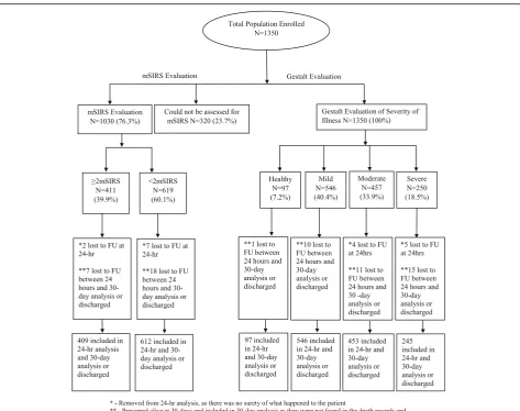 Fig. 1 Flow diagram