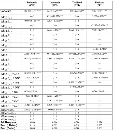 Table 5: Pass-Through Effects  