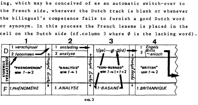 FIG. 3 We assume that the word-formational 